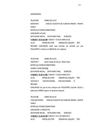 2978




(ENCERRADA)


TELEFONE          NOME DO ALVO
6293391661          CARLOS AUGUSTO DE ALMEIDA RAMOS - MONTE
CARLO
INTERLOCUTORES/COMENTÁRIO
CARLINHOS X ELIAS
DATA/HORA INICIAL     DATA/HORA FINAL        DURAÇÃO
11/08/2011 10:03:20 AM11/08/2011 10:03:45 AM00:00:25
ALVO           INTERLOCUTOR           ORIGEM DA LIGAÇÃO      TIPO
RESUMO: CARLINHOS pede para encontro ser amanhã, por que
POLICARPO o chamou em BRASILIA com urgência.




TELEFONE          NOME DO ALVO
1623370411        Lenine Araujo de Souza - Monte Carlo
INTERLOCUTORES/COMENTÁRIO
LENINE X CARLINHOS@
DATA/HORA INICIAL     DATA/HORA FINAL        DURAÇÃO
11/08/2011 10:26:14 AM 11/08/2011 10:26:55 AM00:00:41
ALVO           INTERLOCUTOR           ORIGEM DA LIGAÇÃO      TIPO
1623370411      316010027445095      316010027445095     R
RESUMO
CARLINHOS diz que tá indo almoçar com POLICARPO (repórter VEJA) e
pede para LENINE pegá-lo no aeroporto pequeno.


TELEFONE          NOME DO ALVO
316010027445095      CARLOS AUGUSTO DE ALMEIDA RAMOS - MONTE
CARLO
INTERLOCUTORES/COMENTÁRIO
CARLINHOS X JAIRO(FITA)
DATA/HORA INICIAL     DATA/HORA FINAL        DURAÇÃO
11/08/2011 12:20:42 PM11/08/2011 12:21:39 PM00:00:57
ALVO           INTERLOCUTOR           ORIGEM DA LIGAÇÃO      TIPO
 