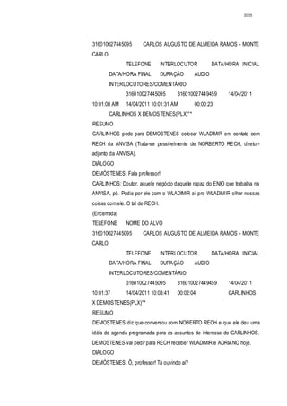 3035




316010027445095       CARLOS AUGUSTO DE ALMEIDA RAMOS - MONTE
CARLO
               TELEFONE          INTERLOCUTOR        DATA/HORA INICIAL
        DATA/HORA FINAL          DURAÇÃO     ÁUDIO
        INTERLOCUTORES/COMENTÁRIO
               316010027445095        316010027449459      14/04/2011
10:01:08 AM    14/04/2011 10:01:31 AM        00:00:23
        CARLINHOS X DEMOSTENES(PLX)°*
RESUMO
CARLINHOS pede para DEMOSTENES colocar WLADIMIR em contato com
RECH da ANVISA (Trata-se possivelmente de NORBERTO RECH, diretor-
adjunto da ANVISA).
DIÁLOGO
DEMÓSTENES: Fala professor!
CARLINHOS: Doutor, aquele negócio daquele rapaz do ENIO que trabalha na
ANVISA, pô. Podia por ele com o WLADIMIR aí pro WLADIMIR olhar nossas
coisas com ele. O tal de RECH.
(Encerrada)
TELEFONE       NOME DO ALVO
316010027445095       CARLOS AUGUSTO DE ALMEIDA RAMOS - MONTE
CARLO
               TELEFONE          INTERLOCUTOR        DATA/HORA INICIAL
        DATA/HORA FINAL          DURAÇÃO     ÁUDIO
        INTERLOCUTORES/COMENTÁRIO
               316010027445095        316010027449459      14/04/2011
10:01:37       14/04/2011 10:03:41    00:02:04             CARLINHOS
X DEMOSTENES(PLX)°*
RESUMO
DEMOSTENES diz que conversou com NOBERTO RECH e que ele deu uma
idéia de agenda programada para os assuntos de interesse de CARLINHOS.
DEMOSTENES vai pedir para RECH receber WLADIMIR e ADRIANO hoje.
DIÁLOGO
DEMÓSTENES: Ô, professor! Tá ouvindo aí?
 