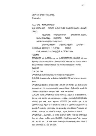 3074




GEOVANI: Então beleza, então.
(Encerrado)


TELEFONE       NOME DO ALVO
316010027445095        CARLOS AUGUSTO DE ALMEIDA RAMOS - MONTE
CARLO
               TELEFONE        INTERLOCUTOR             DATA/HORA INICIAL
      DATA/HORA FINAL          DURAÇÃO          ÁUDIO
      INTERLOCUTORES/COMENTÁRIO
               316010027445095          316010027459804          22/03/2011
11:18:00 AM 22/03/2011 11:23:07 AM              00:05:07
      CARLINHOS X CLAUDIO @@(PLX) DEGRAVADA
RESUMO
CARLINHOS fala do Milhão que era do DEMÓSTENES. CLAUDIO fala que
aquele já colocou na conta do DEMOSTENES. Fala que pro DEMOSTENES
deu 2 milhoes e ele tres milhoes e 100 mil. Discussao sobre o milhao.
DIÁLOGO
CLAUDIO: Fala
CARLINHOS: eu to indo pra aí, vc me espera um pouquinho
CLAUDIO: deixa eu voltar no final do dia CARLINHOS, eu tenho um almoço..
à uma.
CARLINHOS: deixa eu te falar, esse 1.000.000 (um milhão) que (balbucia) tá
segurando aí.. é o mesmo que pediu para dar baixa... (balbucia) é aquele do
DEMÓSTENES que eu falei para você... você não lembra?
CLAUDIO: eu sei CARLINHOS aquilo morreu já... aquilo lá foi de setembro..
é o que eu to falando, uai.. vamos supor.. eu tinha... mandado 3.000.000 (três
milhões) pra você, você segurou 1.000.000 (um milhão) que é do
DEMÓSTENES. Aquilo lá eu já botei na conta lá do DEMÓSTENES morreu o
assunto.A gora eles vieram aqui me apresentar coisa falando: "é aquele um
milhão"... mas que "um milhão" é esse pô... aquilo já morreu lá atrás aí...
CARLINHOS: ... eu anotei... as contas tava tudo certo, você não lembra que
ficou um milhão.. eu falei assim CLAUDIO... Você falou assim "não.. eu vou
ver... eu vou ver...", aí você nunca deixou (incompreensível) lá da conta. É
esse um milhão aí... não tem outro.
 