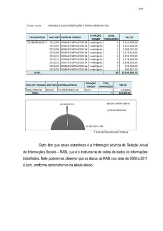 Relatório CPMI do Cachoeira parte 2