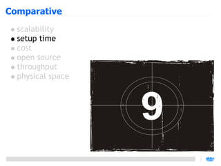 Comparative
  scalability
  setup time
  cost
  open source
  throughput
  physical space
 