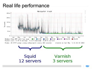 Real life performance
 