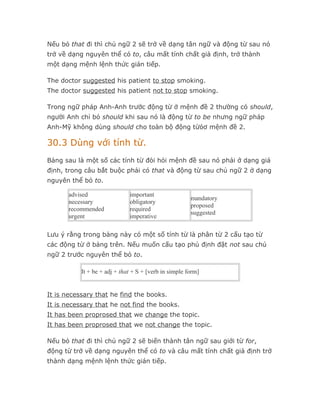 Nếu bỏ that đi thì chủ ngữ 2 sẽ trở về dạng tân ngữ và động từ sau nó
trở về dạng nguyên thể có to, câu mất tính chất giả định, trở thành
một dạng mệnh lệnh thức gián tiếp.

The doctor suggested his patient to stop smoking.
The doctor suggested his patient not to stop smoking.

Trong ngữ pháp Anh-Anh trước động từ ở mệnh đề 2 thường có should,
người Anh chỉ bỏ should khi sau nó là động từ to be nhưng ngữ pháp
Anh-Mỹ không dùng should cho toàn bộ động từỏơ mệnh đề 2.

30.3 Dùng với tính từ.
Bảng sau là một số các tính từ đòi hỏi mệnh đề sau nó phải ở dạng giả
định, trong câu bắt buộc phải có that và động từ sau chủ ngữ 2 ở dạng
nguyên thể bỏ to.

      advised                 important
                                                       mandatory
      necessary               obligatory
                                                       proposed
      recommended             required
                                                       suggested
      urgent                  imperative

Lưu ý rằng trong bảng này có một số tính từ là phân từ 2 cấu tạo từ
các động từ ở bảng trên. Nếu muốn cấu tạo phủ định đặt not sau chủ
ngữ 2 trước nguyên thể bỏ to.

           It + be + adj + that + S + [verb in simple form]


It is necessary that he find the books.
It is necessary that he not find the books.
It has been proprosed that we change the topic.
It has been proprosed that we not change the topic.

Nếu bỏ that đi thì chủ ngữ 2 sẽ biến thành tân ngữ sau giới từ for,
động từ trở về dạng nguyên thể có to và câu mất tính chất giả định trở
thành dạng mệnh lệnh thức gián tiếp.
 