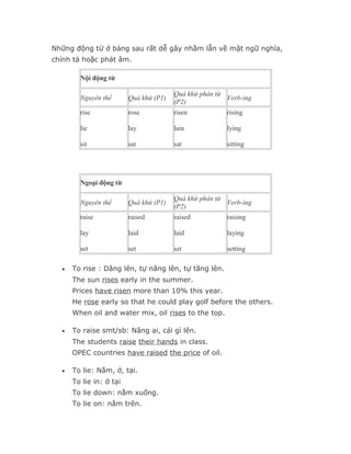 Những động từ ở bảng sau rất dễ gây nhầm lẫn về mặt ngữ nghĩa,
chính tả hoặc phát âm.

        Nội động từ

                                        Quá khứ phân từ
        Nguyên thể       Quá khứ (P1)                   Verb-ing
                                        (P2)
        rise             rose           risen           rising

        lie              lay            lain            lying

        sit              sat            sat             sitting




        Ngoại động từ

                                        Quá khứ phân từ
        Nguyên thể       Quá khứ (P1)                   Verb-ing
                                        (P2)
        raise            raised         raised          raising

        lay              laid           laid            laying

        set              set            set             setting

  •   To rise : Dâng lên, tự nâng lên, tự tăng lên.
      The sun rises early in the summer.
      Prices have risen more than 10% this year.
      He rose early so that he could play golf before the others.
      When oil and water mix, oil rises to the top.

  •   To raise smt/sb: Nâng ai, cái gì lên.
      The students raise their hands in class.
      OPEC countries have raised the price of oil.

  •   To lie: Nằm, ở, tại.
      To lie in: ở tại
      To lie down: nằm xuống.
      To lie on: nằm trên.
 