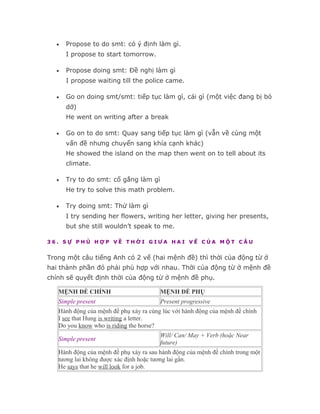 •   Propose to do smt: có ý định làm gì.
      I propose to start tomorrow.

  •   Propose doing smt: Đề nghị làm gì
      I propose waiting till the police came.

  •   Go on doing smt/smt: tiếp tục làm gì, cái gì (một việc đang bị bỏ
      dở)
      He went on writing after a break

  •   Go on to do smt: Quay sang tiếp tục làm gì (vẫn về cùng một
      vấn đề nhưng chuyển sang khía cạnh khác)
      He showed the island on the map then went on to tell about its
      climate.

  •   Try to do smt: cố gắng làm gì
      He try to solve this math problem.

  •   Try doing smt: Thử làm gì
      I try sending her flowers, writing her letter, giving her presents,
      but she still wouldn’t speak to me.

36. SỰ PHÙ HỢP VỀ THỜI GIƯA HAI VẾ CỦA MỘT CÂU


Trong một câu tiếng Anh có 2 vế (hai mệnh đề) thì thời của động từ ở
hai thành phần đó phải phù hợp với nhau. Thời của động từ ở mệnh đề
chính sẽ quyết định thời của động từ ở mệnh đề phụ.

   MỆNH ĐỀ CHÍNH                        MỆNH ĐỀ PHỤ
   Simple present                       Present progressive
   Hành động của mệnh đề phụ xảy ra cùng lúc với hành động của mệnh đề chính
   I see that Hung is writing a letter.
   Do you know who is riding the horse?
                                        Will/ Can/ May + Verb (hoặc Near
   Simple present
                                        future)
   Hành động của mệnh đề phụ xảy ra sau hành động của mệnh đề chính trong một
   tương lai không được xác định hoặc tương lai gần.
   He says that he will look for a job.
 