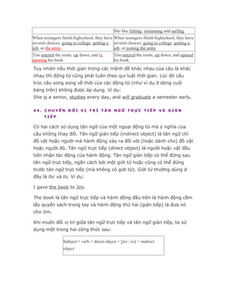She like fishing, swimming and surfing.
When teenagers finish highschool, they have When teenagers finish highschool, they have
several choices: going to college, getting a several choices: going to college, getting a
job, or the army.                            job, or joining the army.
Tim entered the room, sat down, and is        Tim entered the room, sat down, and opened
opening his book.                             his book.
Tuy nhiên nếu thời gian trong các mệnh đề khác nhau của câu là khác
nhau thì động từ cũng phải tuân theo qui luật thời gian. Lúc đó cấu
trúc câu song song về thời của các động từ (như ví dụ ở dòng cuối
bảng trên) không được áp dụng. Ví dụ:
She is a senior, studies every day, and will graduate a semester early.

44. CHUYỂN ĐỔI VỊ TRÍ TÂN NGỮ TRỰC TIẾP VÀ GIÁN
      TIẾP

Có hai cách sử dụng tân ngữ của một ngoại động từ mà ý nghĩa của
câu không thay đổi. Tân ngữ gián tiếp (indirect object) là tân ngữ chỉ
đồ vật hoặc người mà hành động xảy ra đối với (hoặc dành cho) đồ vật
hoặc người đó. Tân ngữ trực tiếp (direct object) là người hoặc vật đầu
tiên nhận tác động của hành động. Tân ngữ gián tiếp có thể đứng sau
tân ngữ trực tiếp, ngăn cách bởi một giới từ hoặc cũng có thể đứng
trước tân ngữ trực tiếp (mà không có giới từ). Giới từ thường dùng ở
đây là for và to. Ví dụ:

I gave the book to Jim.

The book là tân ngữ trực tiếp và hành động đầu tiên là hành động cầm
lấy quyển sách trong tay và hành động thứ hai (gián tiếp) là đưa nó
cho Jim.

Khi muốn đổi vị trí giữa tân ngữ trực tiếp và tân ngữ gián tiếp, ta sử
dụng một trong hai công thức sau:

                 Subject + verb + direct object + [for / to] + indirect
                 object
 