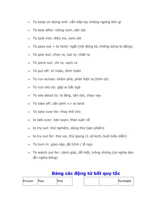 •      To keep on doing smt: vẫn tiếp tục không ngừng làm gì

   •      To look after: trông nom, săn sóc

   •      To look into: điều tra, xem xét

   •      To pass out = to faint: ngất (nội động từ, không dùng bị động)

   •      To pick out: chọn ra, lựa ra, nhặt ra

   •      To point out: chỉ ra, vạch ra

   •      To put off: trì hoãn, đình hoãn

   •      To run across: khám phá, phát hiện ra (tình cờ)

   •      To run into sb: gặp ai bất ngờ

   •      To see about to: lo lắng, săn sóc, chạy vạy

   •      To take off: cất cánh <> to land

   •      To take over for: thay thế cho

   •      to talk over: bàn soạn, thảo luận về

   •      to try out: thử nghiệm, dùng thử (sản phẩm)

   •      to try out for: thử vai, thử giọng (1 vở kịch, buổi biểu diễn)

   •      To turn in: giao nộp, đệ trình / đi ngủ

   •      To watch out for: cảnh giác, để mắt, trông chừng (cả nghĩa đen
          lẫn nghĩa bóng)




                      Bảng các động từ bất quy tắc
Present      Past        Past                                     Participle
 
