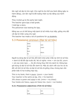 tân ngữ với đại từ chủ ngữ. Chủ ngữ là chủ thể của hành động (gây ra
hành động), còn tân ngữ là đối tượng nhận sự tác động của hành
động.

They invited us to the party last night.
The teacher gave him a bad grade.
I told her a story.
The policeman was looking for him.

Đằng sau us có thể dùng một danh từ số nhiều trực tiếp, giống như đối
với đại từ nhân xưng chủ ngữ.
The teacher has made a lot of questions for us students.

5.3 Possessive pronoun (Đại từ sở hữu)
                      mine
                                     ours
                      yours
                                     yours
                      his
                      hers
                                     theirs
                      its

Người ta dùng đại từ sở hữu để tránh khỏi phải nhắc lại tính từ sở hữu
+ danh từ đã đề cập trước đó. Nó có nghĩa: mine = cái của tôi; yours
= cái của (các) bạn; ... Do đó chúng thay thế cho danh từ. Đừng bao
giờ dùng cả đại từ sở hữu lẫn danh từ. Mặc dù cách viết của his và its
đối với tính từ sở hữu và đại từ sở hữu là giống nhau nhưng bạn cần
phân biệt rõ hai trường hợp này.

This is my book; that is yours. (yours = your book)
Your teacher is the same as his. (his = his teacher)
Jill’s dress is green and mine is red. (mine = my dress)
Your books are heavy, ours are heavy too. (ours = our books)

5.3.1 Possessive adjectives (Tính từ sở hữu)


                      my             our
                      your           your
 