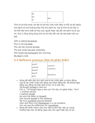 his
                    her
                                    their
                    its

Tính từ sở hữu khác với đại từ sở hữu (nêu trên đây) ở chỗ nó bổ nghĩa
cho danh từ chứ không thay thế cho danh từ. Gọi là tính từ sở hữu vì
nó thể hiện tính chất sở hữu của người hoặc vật đối với danh từ đi sau
nó. Chú ý rằng cũng dùng tính từ sở hữu đối với các bộ phận trên cơ
thể.

John is eating his dinner.
This is not my book.
The cat has injured its foot.
The boy broke his arm yesterday.
She forgot her homework this morning.
My food is cold.

5.4 Reflexive pronoun (Đại từ phản thân)
                    myself
                                    ourselves
                    yourself
                                    yourselves
                    himself
                    herself
                                    themselves
                    itself

   •   Dùng để diễn đạt chủ ngữ vừa là tác nhân gây ra hành động,
       vừa là tác nhân nhận tác động của hành động đó. Nó đứng ngay
       đằng sau động từ hoặc giới từ for, to ở cuối câu.
       Jill bought himself a new car.
       Chú ý: “Jill bought him a new car” thì câu có nghĩa khác: “him”
       = another person.
       I washed myself
       He sent the letter to himself.
       She served herself in the cafeteria.
       We hurt ourselves playing football
       John and Mary hurt themselves in a car accident.
       You can see the difference for yourselves.
   •   Dùng để nhấn mạnh việc chủ ngữ tự làm lấy việc gì, trong
       trường hợp này nó đứng ngay sau chủ ngữ hoặc sau từ by.
 