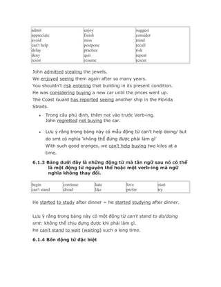 admit                      enjoy                 suggest
appreciate                 finish                consider
avoid                      miss                  mind
can't help                 postpone              recall
delay                      practice              risk
deny                       quit                  repeat
resist                     resume                resent

John admitted stealing the jewels.
We enjoyed seeing them again after so many years.
You shouldn’t risk entering that building in its present condition.
He was considering buying a new car until the prices went up.
The Coast Guard has reported seeing another ship in the Florida
Straits.
    •   Trong câu phủ định, thêm not vào trước Verb-ing.
        John regretted not buying the car.

    •   Lưu ý rằng trong bảng này có mẫu động từ can't help doing/ but
        do smt có nghĩa ‘không thể đừng được phải làm gì’
        With such good oranges, we can't help buying two kilos at a
        time.

6.1.3 Bảng dưới đây là những động từ mà tân ngữ sau nó có thể
       là một động từ nguyên thể hoặc một verb-ing mà ngữ
       nghĩa không thay đổi.

begin           continue        hate        love            start
can't stand     dread           like        prefer          try

He started to study after dinner = he started studying after dinner.


Lưu ý rằng trong bảng này có một động từ can't stand to do/doing
smt: không thể chịu đựng được khi phải làm gì.
He can't stand to wait (waiting) such a long time.

6.1.4 Bốn động từ đặc biệt
 