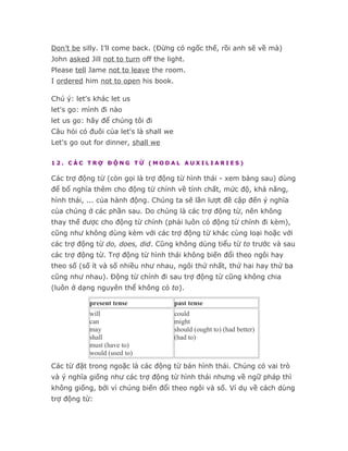 Don’t be silly. I’ll come back. (Đừng có ngốc thế, rồi anh sẽ về mà)
John asked Jill not to turn off the light.
Please tell Jame not to leave the room.
I ordered him not to open his book.

Chú ý: let's khác let us
let's go: mình đi nào
let us go: hãy để chúng tôi đi
Câu hỏi có đuôi của let's là shall we
Let's go out for dinner, shall we

12. CÁC TRỢ ĐỘNG TỪ (MODAL AUXILIARIES)

Các trợ động từ (còn gọi là trợ động từ hình thái - xem bảng sau) dùng
để bổ nghĩa thêm cho động từ chính về tính chất, mức độ, khả năng,
hình thái, ... của hành động. Chúng ta sẽ lần lượt đề cập đến ý nghĩa
của chúng ở các phần sau. Do chúng là các trợ động từ, nên không
thay thế được cho động từ chính (phải luôn có động từ chính đi kèm),
cũng như không dùng kèm với các trợ động từ khác cùng loại hoặc với
các trợ động từ do, does, did. Cũng không dùng tiểu từ to trước và sau
các trợ động từ. Trợ động từ hình thái không biến đổi theo ngôi hay
theo số (số ít và số nhiều như nhau, ngôi thứ nhất, thứ hai hay thứ ba
cũng như nhau). Động từ chính đi sau trợ động từ cũng không chia
(luôn ở dạng nguyên thể không có to).

            present tense               past tense
            will                        could
            can                         might
            may                         should (ought to) (had better)
            shall                       (had to)
            must (have to)
            would (used to)
Các từ đặt trong ngoặc là các động từ bán hình thái. Chúng có vai trò
và ý nghĩa giống như các trợ động từ hình thái nhưng về ngữ pháp thì
không giống, bởi vì chúng biến đổi theo ngôi và số. Ví dụ về cách dùng
trợ động từ:
 