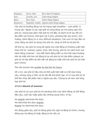 frequency      never, often       how often ST happens
time           recently, just     when things happen
place          here, there        where things happen
disjunctive    hopefully, frankly opinion about things happen
Các phó từ thường đóng vai trò trạng ngữ (modifier – xem phần 1)
trong câu. Ngoài ra các ngữ giới từ cũng đóng vai trò trạng ngữ như
phó từ, chúng bao gồm một giới từ mở đầu và danh từ đi sau để chỉ:
địa điểm (at home), thời gian (at 5 pm), phương tiện (by train), tình
huống, hành động (in a very difficult situation). Các cụm từ này đều có
chức năng và cách sử dụng như phó từ, cũng có thể coi là phó từ.

Về thứ tự, các phó từ cùng bổ nghĩa cho một động từ thường xuất hiện
theo thứ tự: manner, palce, time. Nói chung, phó từ chỉ cách thức của
hành động (manner - cho biết hành động diễn ra như thế nào) thường
liên hệ chặt chẽ hơn với động từ so với phó từ chỉ địa điểm (place) và
phó từ chỉ địa điểm lại liên kết với động từ chặt chẽ hơn phó từ chỉ thời
gian (time).

The old woman sits quietly by the fire for hours.

Về vị trí, các phó từ hầu như có thể xuất hiện bất cứ chỗ nào trong
câu, nhưng cũng vì thế, nó là vấn đề khá phức tạp. Vị trí của phó từ có
thể làm thay đổi phần nào ý nghĩa của câu. Chúng ta sẽ xem xét từng
loại phó từ:

17.2.1 Adverb of manner:

Các phó từ và cụm phó từ chỉ phương thức của hành động có thể đứng
đầu câu, cuối câu hoặc giữa câu (thông dụng hơn). Ví dụ:

He angrily slammed the door.
He slammed the door angrily.
Angrily he slammed the door.

Khi đứng giữa câu, phó từ đứng giữa chủ ngữ và động từ chính, nhưng
đứng sau trợ động từ hoặc động từ be nếu có.
 