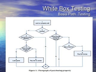 White Box TestingWhite Box Testing
Basis Path TestingBasis Path Testing
 