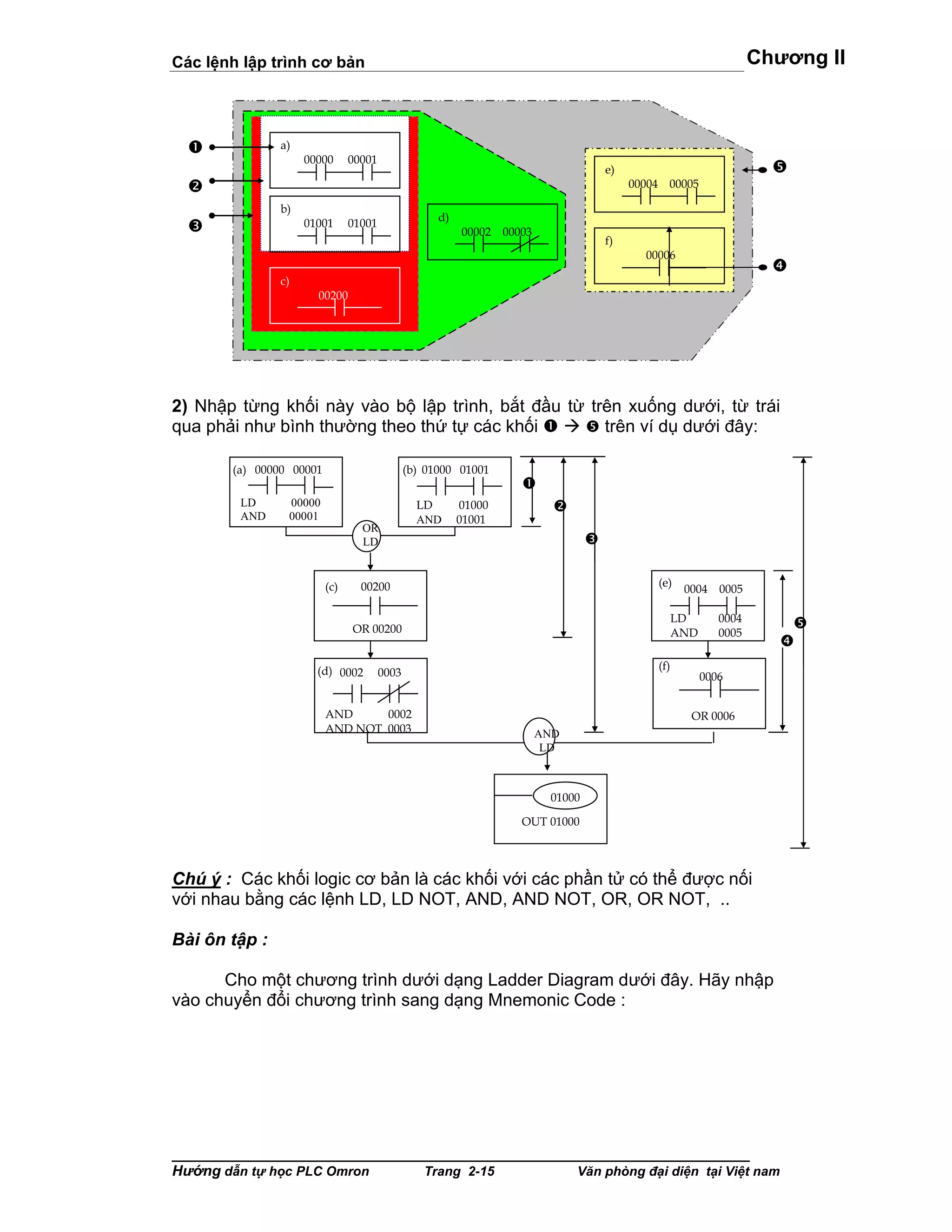Cac lenh lap trinh ladder | PDF