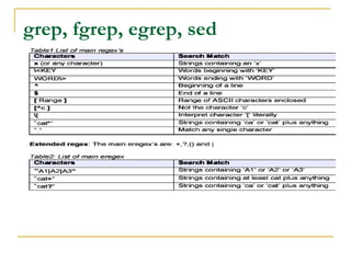 grep, fgrep, egrep, sed
 