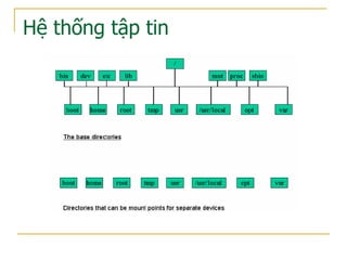 Hệ thống tập tin
 