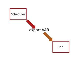 Schedulerexport VARJob