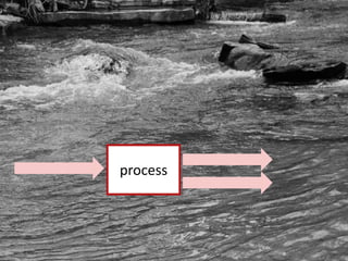 process
