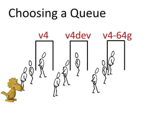 Choosing a Queuev4v4devv4-64g