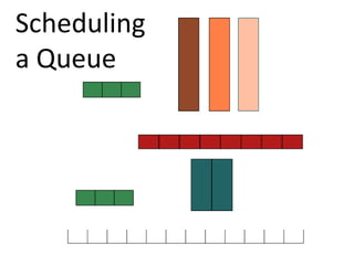 Schedulinga Queue