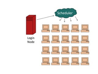 SchedulerLogin Node