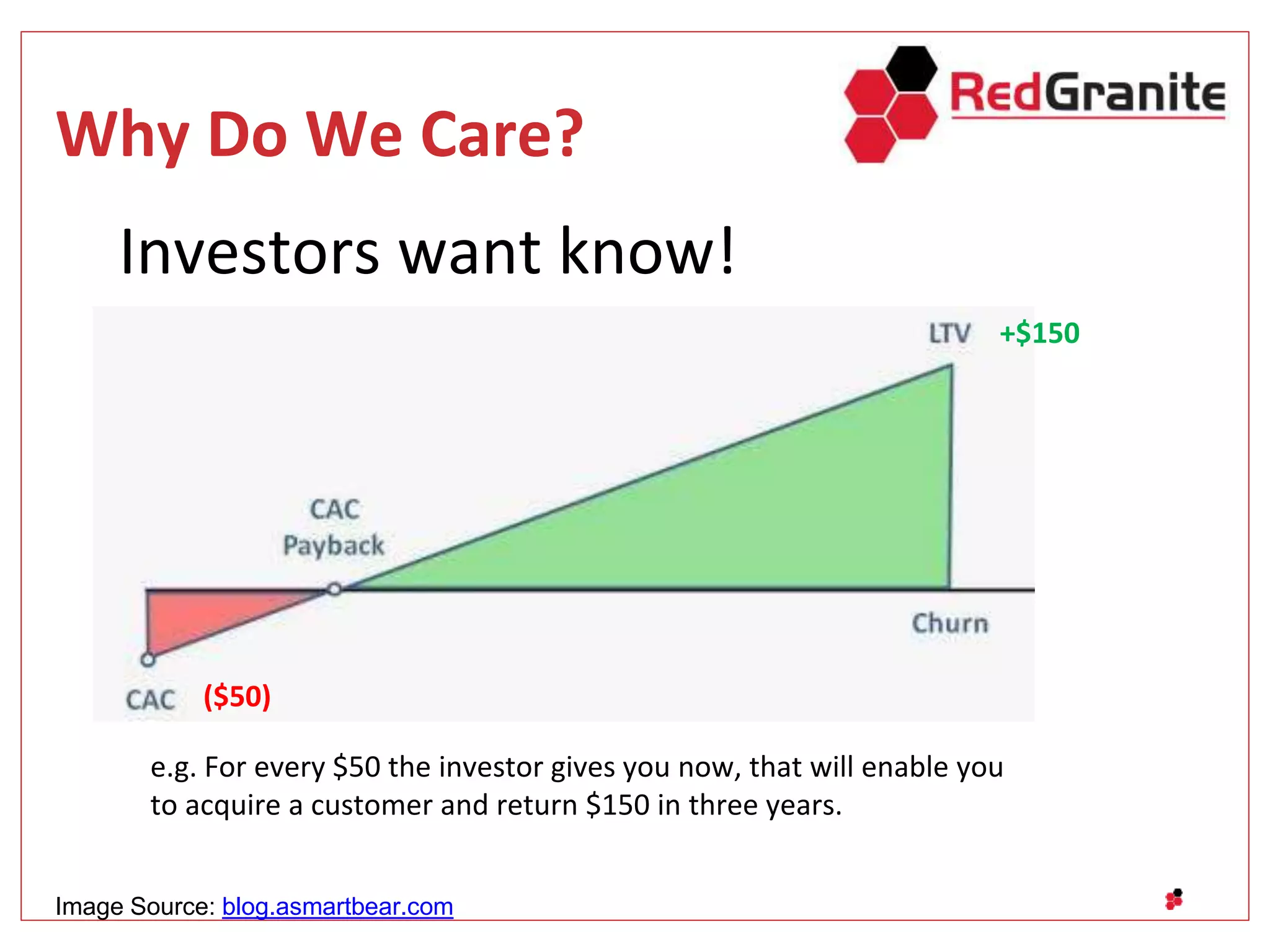 Why Do We Care?
Investors want know!
($50)
+$150
e.g. For every $50 the investor gives you now, that will enable you
to acquire a customer and return $150 in three years.
Image Source: blog.asmartbear.com
 