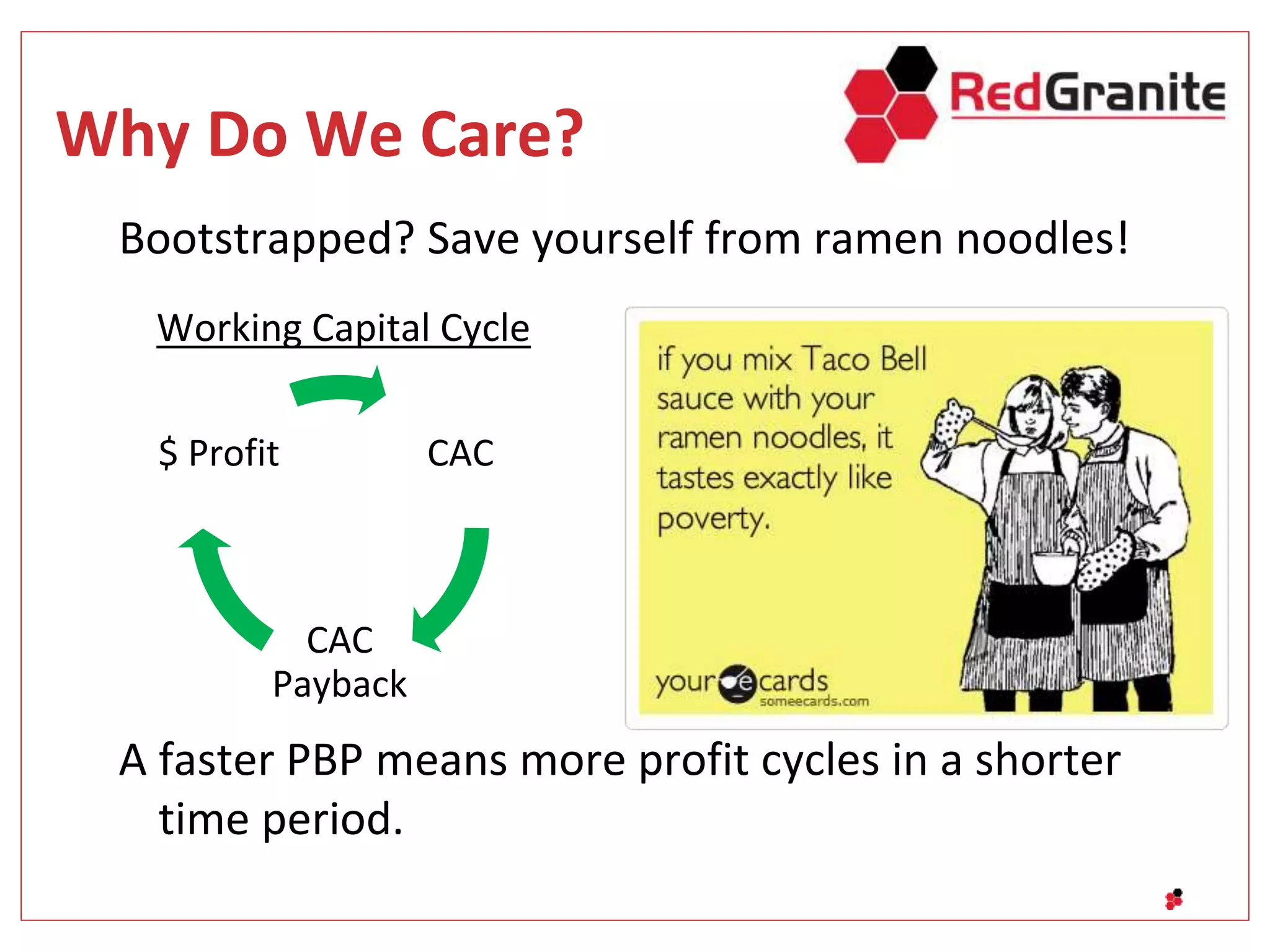 Why Do We Care?
Bootstrapped? Save yourself from ramen noodles!
Working Capital Cycle
A faster PBP means more profit cycles in a shorter
time period.
CAC
CAC
Payback
$ Profit
 