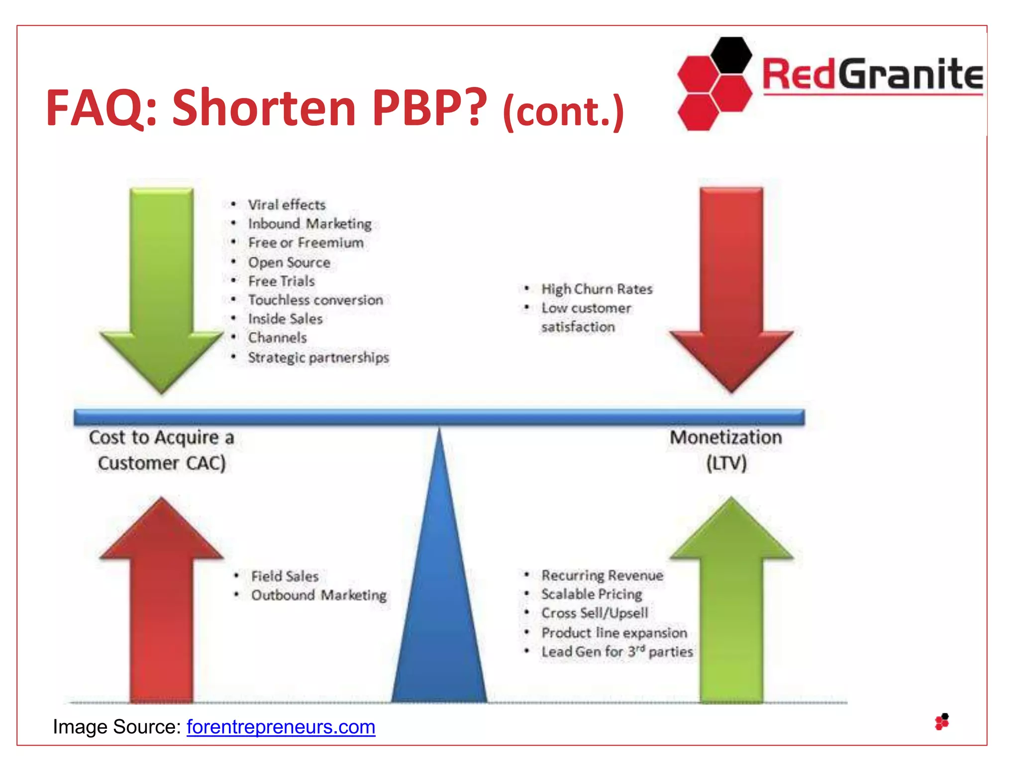 FAQ: Shorten PBP? (cont.)
Image Source: forentrepreneurs.com
 