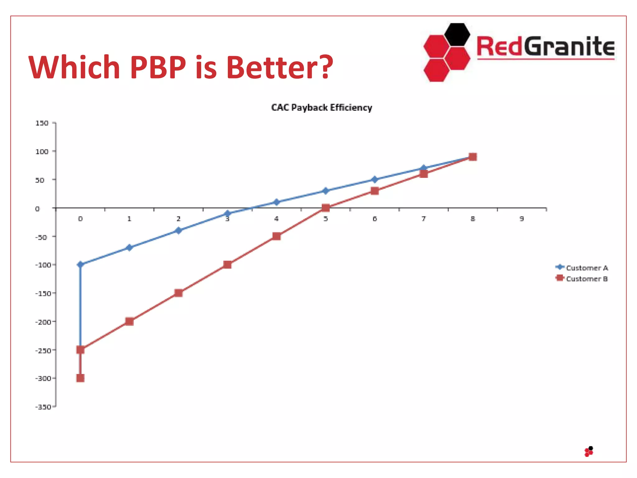 Which PBP is Better?
 