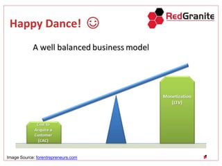 Happy Dance! ☺
Image Source: forentrepreneurs.com
 