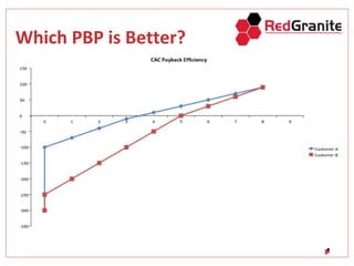 Which PBP is Better?
 