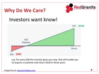 Why Do We Care?
Investors want know!
($50)
+$150
e.g. For every $50 the investor gives you now, that will enable you
to ac...