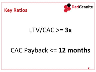 Key Ratios
LTV/CAC >= 3x
CAC Payback <= 12 months
 