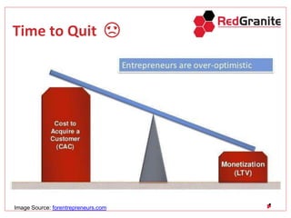 Time to Quit ☹
Image Source: forentrepreneurs.com
 
