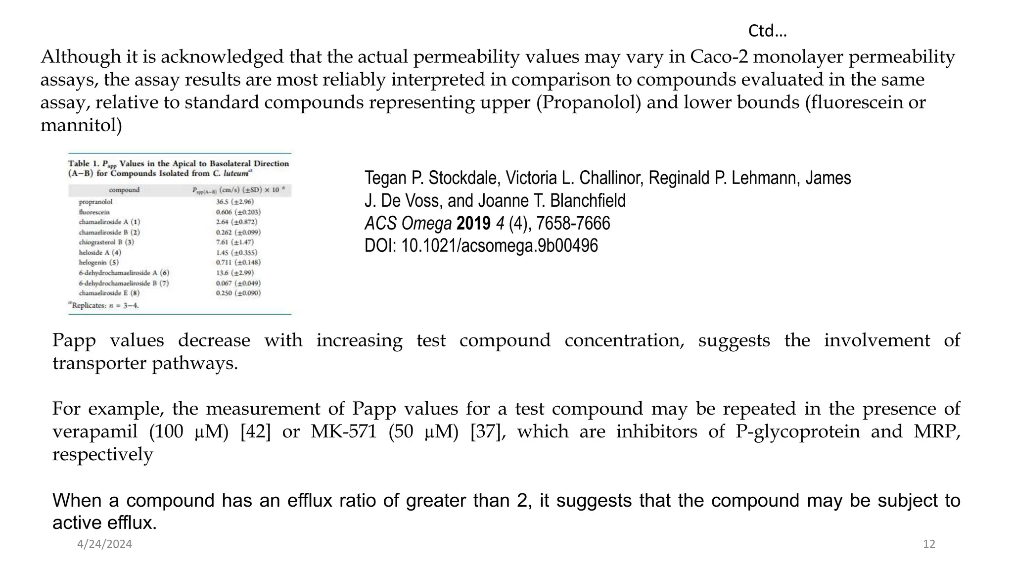 4/24/2024 12
Although it is acknowledged that the actual permeability values may vary in Caco-2 monolayer permeability
assays, the assay results are most reliably interpreted in comparison to compounds evaluated in the same
assay, relative to standard compounds representing upper (Propanolol) and lower bounds (fluorescein or
mannitol)
Ctd…
Tegan P. Stockdale, Victoria L. Challinor, Reginald P. Lehmann, James
J. De Voss, and Joanne T. Blanchfield
ACS Omega 2019 4 (4), 7658-7666
DOI: 10.1021/acsomega.9b00496
Papp values decrease with increasing test compound concentration, suggests the involvement of
transporter pathways.
For example, the measurement of Papp values for a test compound may be repeated in the presence of
verapamil (100 µM) [42] or MK-571 (50 µM) [37], which are inhibitors of P-glycoprotein and MRP,
respectively
When a compound has an efflux ratio of greater than 2, it suggests that the compound may be subject to
active efflux.
 