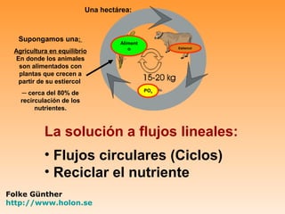 Una hectárea:



  Supongamos una:                  Aliment
                                      o            Estiercol
 Agricultura en equilibrio
  En donde los animales
   son alimentados con
   plantas que crecen a
   partir de su estiercol
                                             PO4
   ─ cerca del 80% de
   recirculación de los
        nutrientes.



           La solución a flujos lineales:
           • Flujos circulares (Ciclos)
           • Reciclar el nutriente
Folke Günther
http://www.holon.se
 