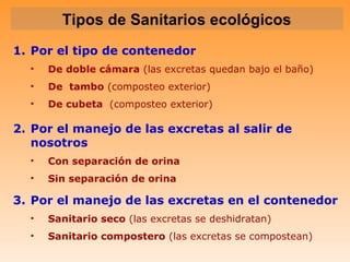 Tipos de Sanitarios ecológicos
1. Por el tipo de contenedor
  •   De doble cámara (las excretas quedan bajo el baño)
  •   De tambo (composteo exterior)
  •   De cubeta (composteo exterior)

2. Por el manejo de las excretas al salir de
   nosotros
  •   Con separación de orina
  •   Sin separación de orina

3. Por el manejo de las excretas en el contenedor
  •   Sanitario seco (las excretas se deshidratan)
  •   Sanitario compostero (las excretas se compostean)
 