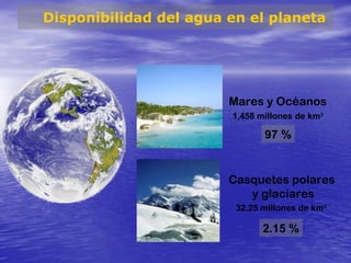 Disponibilidad del agua en el planeta




                        Mares y Océanos
                        1,458 millones de km3

                               97 %


                        Casquetes polares
                           y glaciares
                         32.25 millones de km3

                               2.15 %
 
