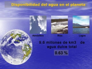 Disponibilidad del agua en el planeta




          Atmósfera     Ríos          Lagos


               9.6 millones de km3     de
                   agua dulce total
                       0.63 %
 