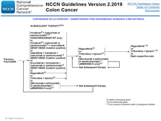 Dr. Edgar Yan Quiroz
CONTINUIDAD DE LA ATENCIÓN – QUIMIOTERAPIA PARA ENFERMEDAD AVANZADA O METASTÁSICA
 