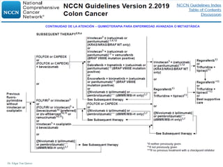 Dr. Edgar Yan Quiroz
CONTINUIDAD DE LA ATENCIÓN – QUIMIOTERAPIA PARA ENFERMEDAD AVANZADA O METASTÁSICA
 
