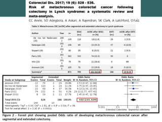 Dr. Edgar Yan Quiroz
 