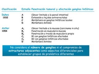 Clasificación   Estadío Penetración tumoral y afectación ganglios linfáticos

Dukes           A       Cáncer limitado a la pared intestinal
1932            B       Extensión a tejidos extrarrectales
                C       Metástasis en ganglios linfáticos locales
                D       Metástasis distales

Astler          A1      Cáncer limitado a la mucosa (carcinoma in situ)
1954            B1      Penetración en muscularis mucosa
                B2      Penetración a través de muscularis propia
                C1      B1 con ganglios linfáticos afectados
                C2      B2 con ganglios linfáticos afectados
                D       Metástasis distales

        No considera el número de ganglios ni el compromiso de
       estructuras adyacentes como aspectos diferenciales para
              establecer grupos de pronóstico diferentes
 