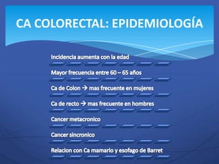 CA COLORECTAL: EPIDEMIOLOGÍA
 