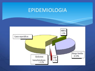EPIDEMIOLOGIA
 