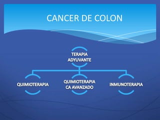 CANCER DE COLON
 