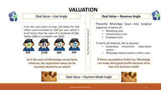 Deal Value – User Angle
From the users point of view, $19 billion for 450
million users translates to ~$42 per user, which is
much lesser than the value of a Facebook ($128),
Twitter ($80) or a LinkedIn user ($60).
$42 $128 $80 $60
So if the users of WhatsApp can be fairly
relied on, the acquisition value can be
counted rational to an extent
Deal Value – Revenue Angle
Presently WhatsApp incurs only marginal
expenses in terms of:
• Marketing costs
• Infrastructure costs
• Employee costs
In terms of revenue, let us assume:
• Zuckerberg streamlines subscription
system
• WhatsApp indeed reaches 1 billion users
If these assumptions hold true, WhatsApp
can make fairly good profits because of its
low cost business model
ButWhatAbouttheNumbers?!
Deal Value – Payment Mode Angle
SANDESH MUNDRA & ASSOCIATES 12
VALUATION
 