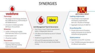 SYNERGIES
SANDESH MUNDRA & ASSOCIATES 5
 