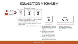 EQUALISATION MECHANISM
8
Sandesh Mundra & Associates
SANDESH MUNDRA & ASSOCIATES
 