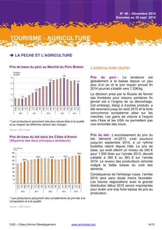 CAD – Côtes d’Armor Développement www.armorstat.com 14/15
 LA PECHE ET L’AGRICULTURE
Prix de base du porc au Marché du Porc Breton
1,12
1,25
1,42
1,49
1,40
1,0
1,1
1,2
1,3
1,4
1,5
mars
juin
sept
déc
mars
juin
sept
déc
mars
juin
sept
déc
mars
juin
sept
déc
mars
juin
sept
2010 2011 2012 2013 2014
en €/kg de
carcasse*
* Les producteurs perçoivent des plus-values liées à la qualité
et au respect de différents cahiers des charges
Source : CER France
Prix de base du lait dans les Côtes d’Armor
(Moyenne des deux principaux acheteurs)
284,8
320,4 316,6 325,7
364,4
0
50
100
150
200
250
300
350
400
mars
juin
sept
déc
mars
juin
sept
déc
mars
juin
sept
déc
mars
juin
sept
déc
mars
juin
sept
2010 2011 2012 2013 2014
en €/1.000 litres
de lait *
* Les producteurs perçoivent des compléments de prix liés à la
composition et à la qualité
Source : CER France
L’AGRICULTURE (SUITE)
Prix du porc : La tendance est
globalement à la baisse depuis un peu
plus d’un an et le prix moyen annuel fin
2014 pourrait s’établir vers 1,33€/kg.
La décision prise par la Russie de fermer
ses frontières pour raisons sanitaires fin
janvier est à l’origine de ce décrochage.
Cet embargo, élargi à d’autres produits, a
été reconduit jusqu’en août 2015 et la forte
concurrence européenne pèse sur les
marchés. Les gains de volume à l’export
vers l’Asie et les USA ne permettent pas
une remontée des cours.
Prix du lait : L’accroissement du prix du
lait, démarré mi-2013, s’est poursuivi
jusqu’en septembre 2014, à un rythme
toutefois ralenti depuis l’été. Le prix de
base, qui avait atteint un niveau de 340 €
pour 1 000 litres sur l’année 2013, devrait
s’établir à 360 € ou 363 € sur l’année
2014. Le revenu des producteurs remonte
malgré la faible baisse du coût des
aliments.
Conséquence de l’embargo russe, l’année
2015 sera sans doute moins favorable.
Les futures négociations avec la grande
distribution début 2015 seront importantes
pour éviter une trop forte baisse de prix au
producteur.
TOURISME - AGRICULTURE
N° 46 – Décembre 2014
Données au 30 sept 2014
 